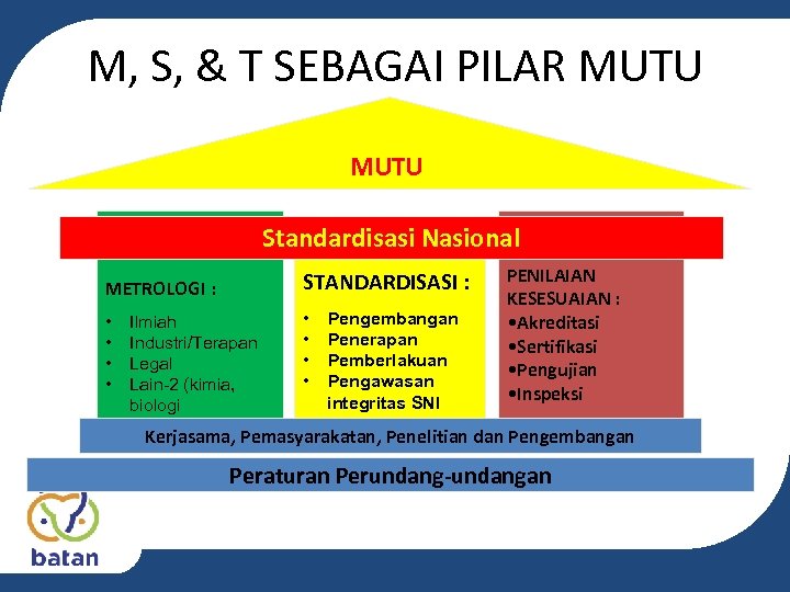 M, S, & T SEBAGAI PILAR MUTU Standardisasi Nasional METROLOGI : STANDARDISASI : •