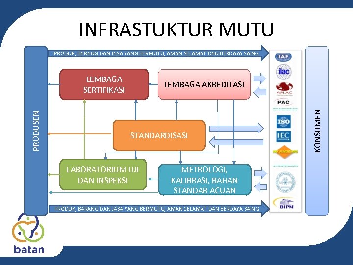 INFRASTUKTUR MUTU PRODUK, BARANG DAN JASA YANG BERMUTU, AMAN SELAMAT DAN BERDAYA SAING LEMBAGA