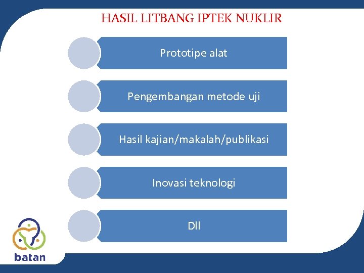 HASIL LITBANG IPTEK NUKLIR Prototipe alat Pengembangan metode uji Hasil kajian/makalah/publikasi Inovasi teknologi Dll