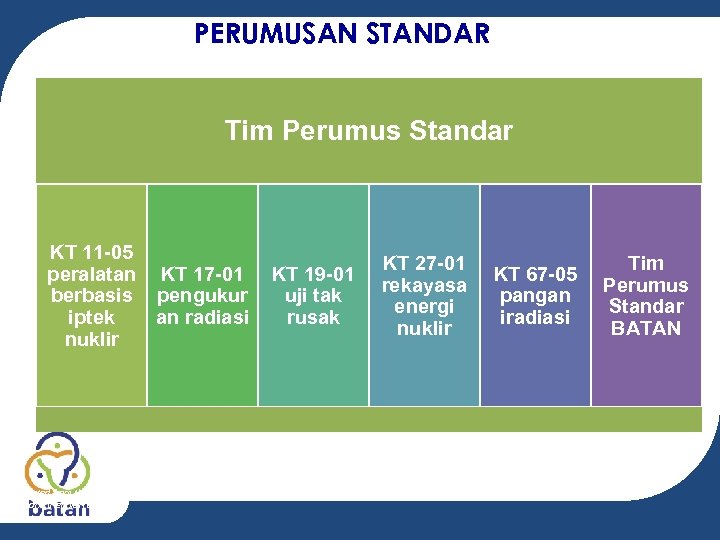 PERUMUSAN STANDAR Tim Perumus Standar KT 11 -05 peralatan KT 17 -01 berbasis pengukur