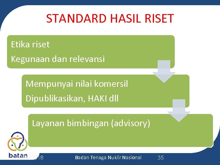 STANDARD HASIL RISET Etika riset Kegunaan dan relevansi Mempunyai nilai komersil Dipublikasikan, HAKI dll