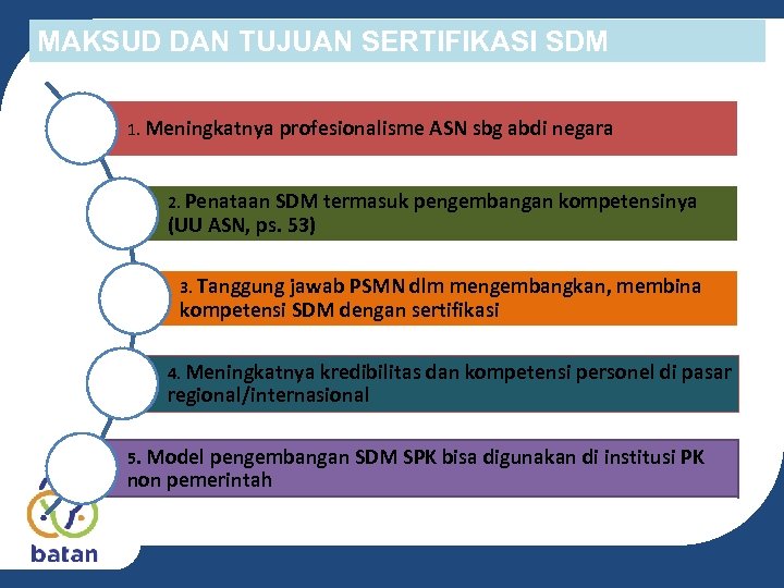 MAKSUD DAN TUJUAN SERTIFIKASI SDM 1. Meningkatnya profesionalisme ASN sbg abdi negara 2. Penataan