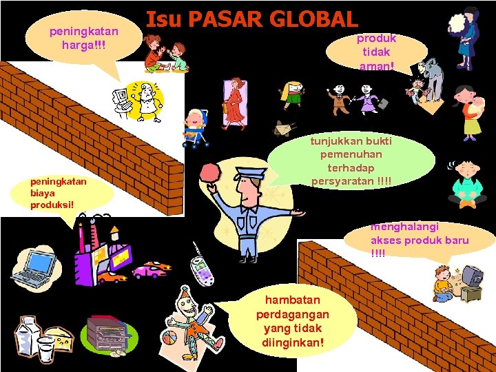 Isu PASAR GLOBAL tantangan yang dihadapi produk peningkatan harga!!! peningkatan biaya produksi! tidak aman!