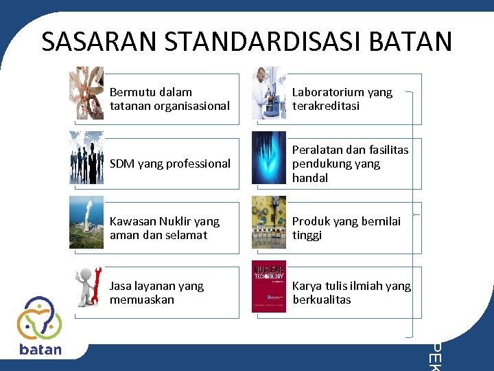 SASARAN STANDARDISASI BATAN Laboratorium yang terakreditasi SDM yang professional Peralatan dan fasilitas pendukung yang