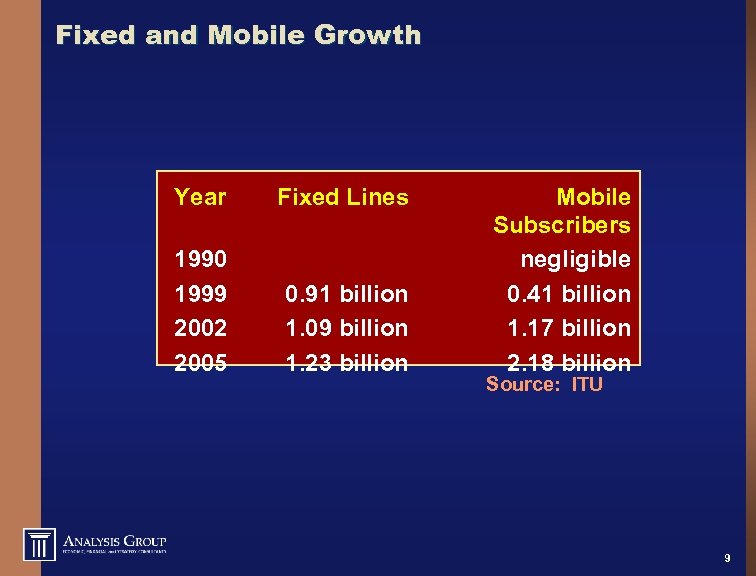 Fixed and Mobile Growth Year Fixed Lines 1990 1999 2002 2005 0. 91 billion