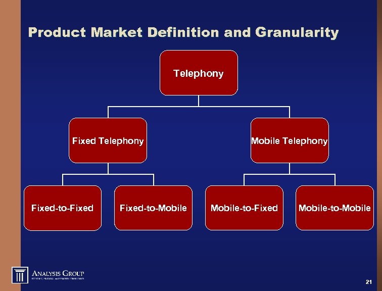Product Market Definition and Granularity Telephony Fixed-to-Fixed-to-Mobile Telephony Mobile-to-Fixed Mobile-to-Mobile 21 