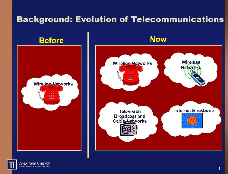 Background: Evolution of Telecommunications Now Before Wireline Networks Wireless Networks Wireline Networks Television Broadcast