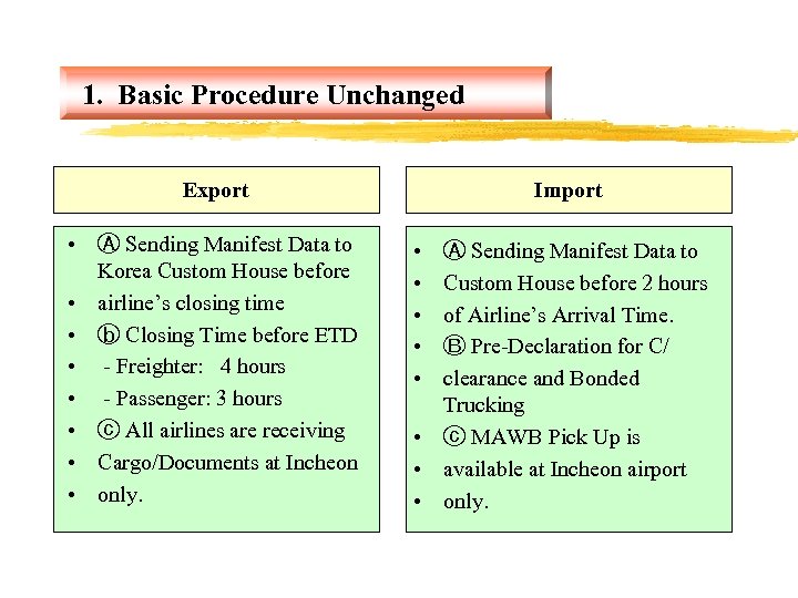 1. Basic Procedure Unchanged Export • Ⓐ Sending Manifest Data to Korea Custom House