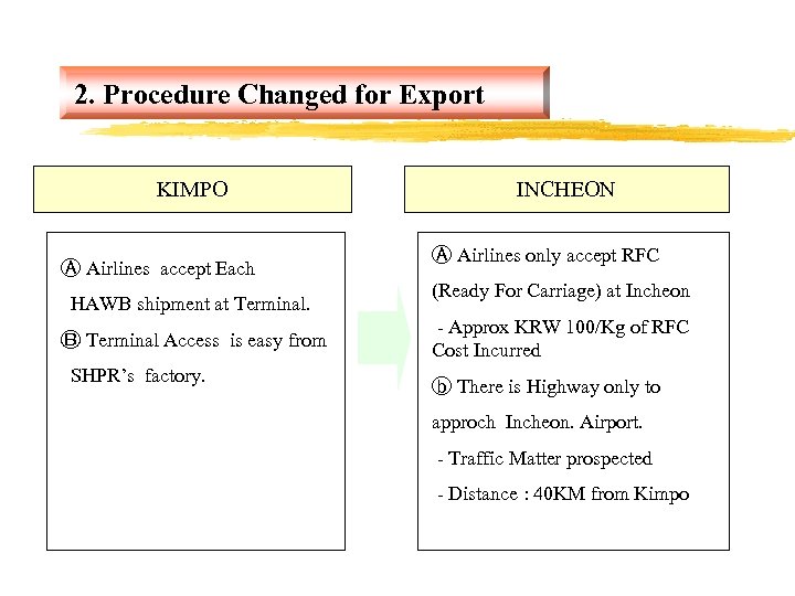 2. Procedure Changed for Export KIMPO Ⓐ Airlines accept Each HAWB shipment at Terminal.