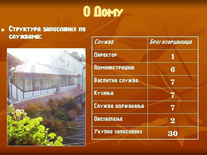 О Дому n Структура запослених по службама: Службе Број извршилаца Директор 1 Администрација 6
