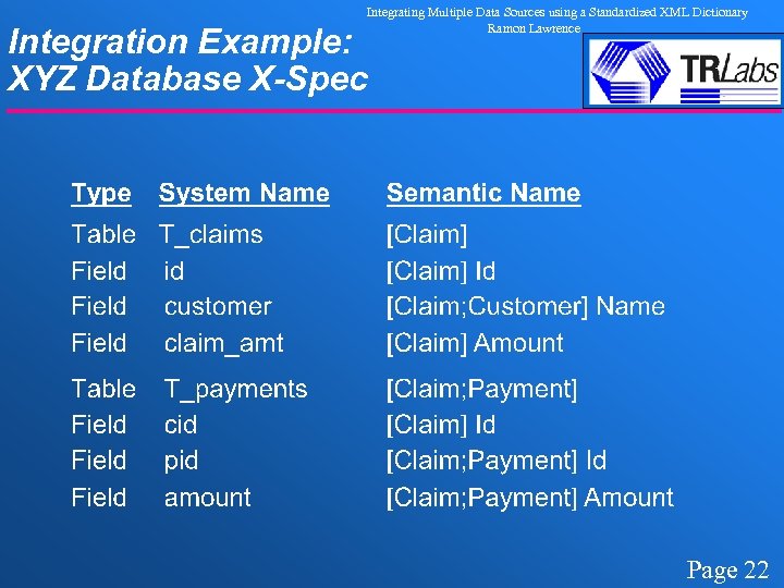 Integrating Multiple Data Sources using a Standardized XML Dictionary Ramon Lawrence Integration Example: XYZ