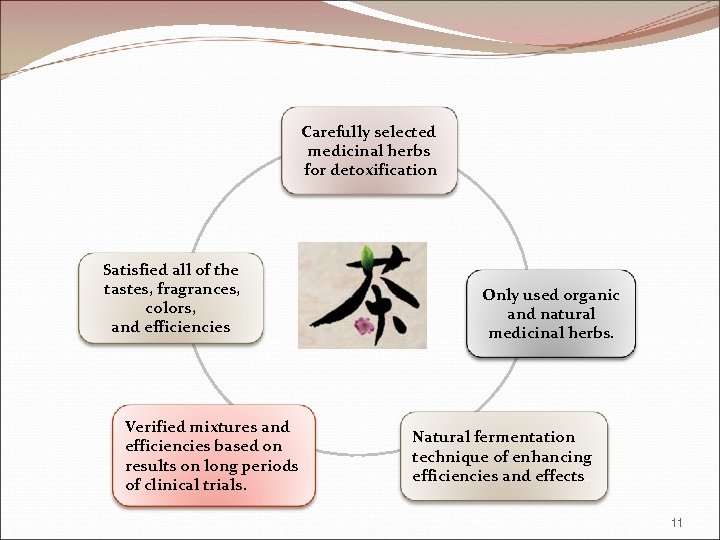 Carefully selected medicinal herbs for detoxification Satisfied all of the tastes, fragrances, colors, and