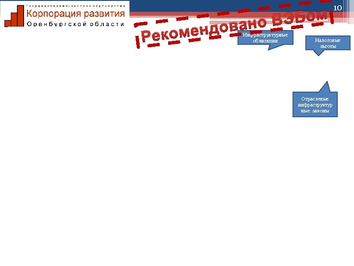 ВЭБом довано екомен Р Инфраструктурные облигации 10 Налоговые льготы Отраслевые инфраструктур ные законы 