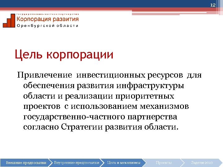 12 Цель корпорации Привлечение инвестиционных ресурсов для обеспечения развития инфраструктуры области и реализации приоритетных