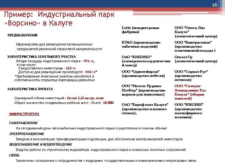 16 Пример: Индустриальный парк «Ворсино» в Калуге ПРЕДНАЗНАЧЕНИЕ Сформирован для размещения промышленных предприятий различной