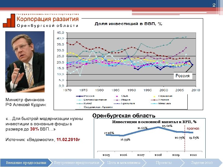 2 Министр финансов РФ Алексей Кудрин: «…Для быстрой модернизации нужны инвестиции в основные фонды
