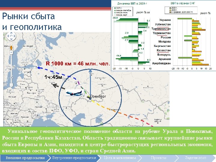 6 Рынки сбыта и геополитика R 1000 км = 46 млн. чел. 1 ч: