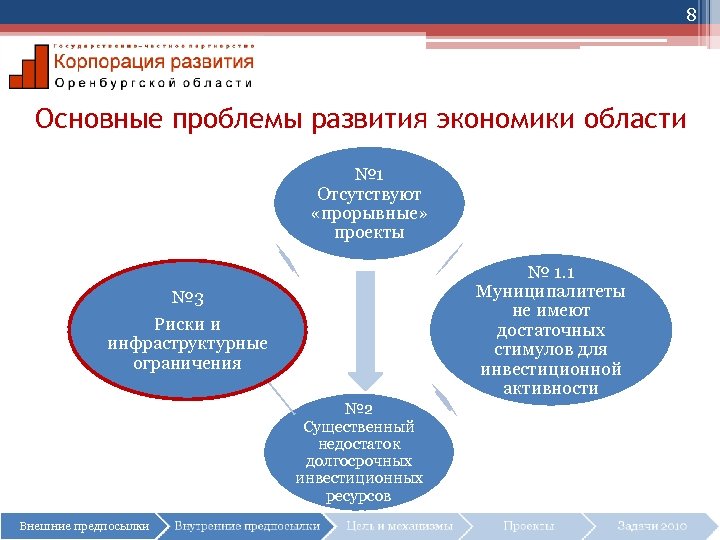 8 Основные проблемы развития экономики области № 1 Отсутствуют «прорывные» проекты № 1. 1