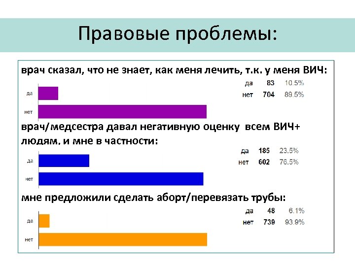 Правовые проблемы: врач сказал, что не знает, как меня лечить, т. к. у меня