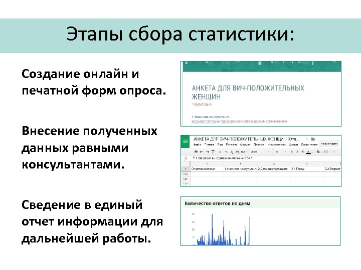 Этапы сбора статистики: Создание онлайн и печатной форм опроса. Внесение полученных данных равными консультантами.