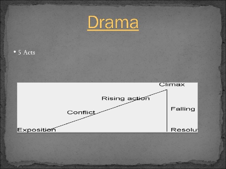 Drama • 5 Acts 
