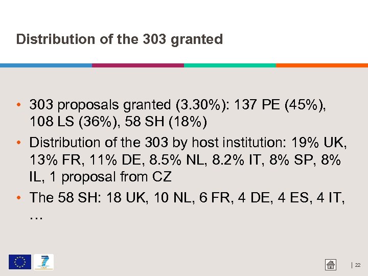 Distribution of the 303 granted • 303 proposals granted (3. 30%): 137 PE (45%),