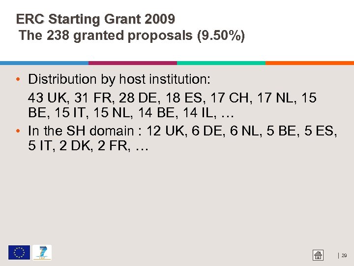 ERC Starting Grant 2009 The 238 granted proposals (9. 50%) • Distribution by host