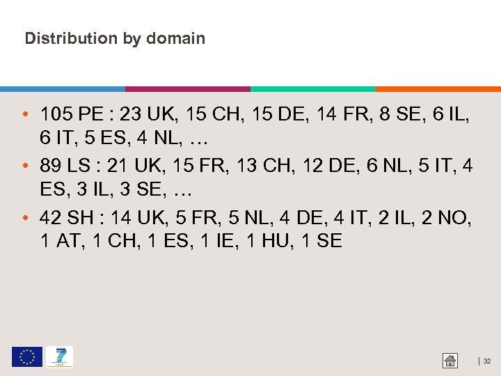 Distribution by domain • 105 PE : 23 UK, 15 CH, 15 DE, 14