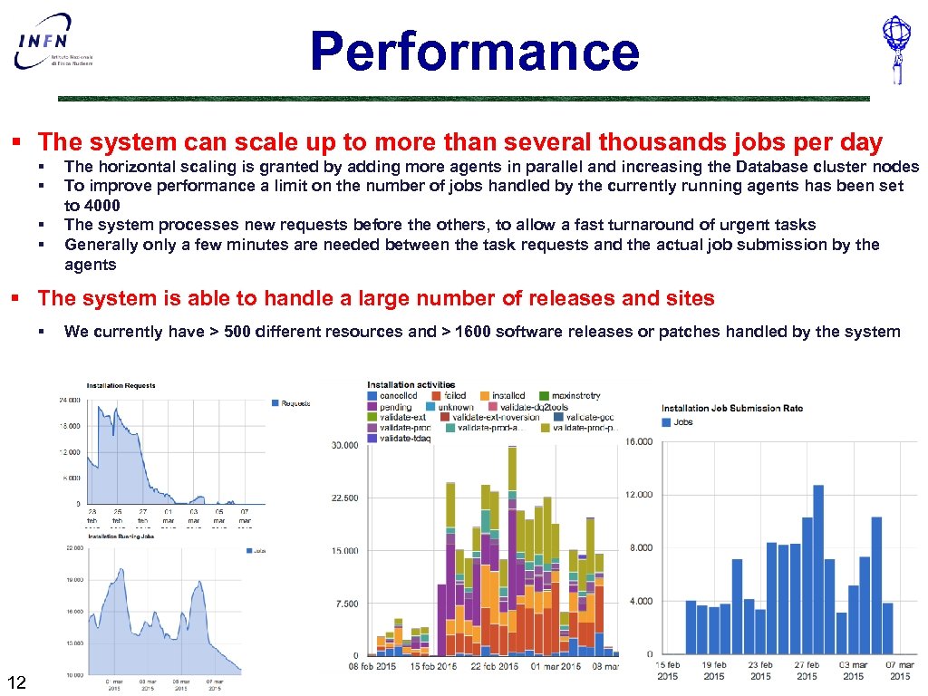 Performance § The system can scale up to more than several thousands jobs per