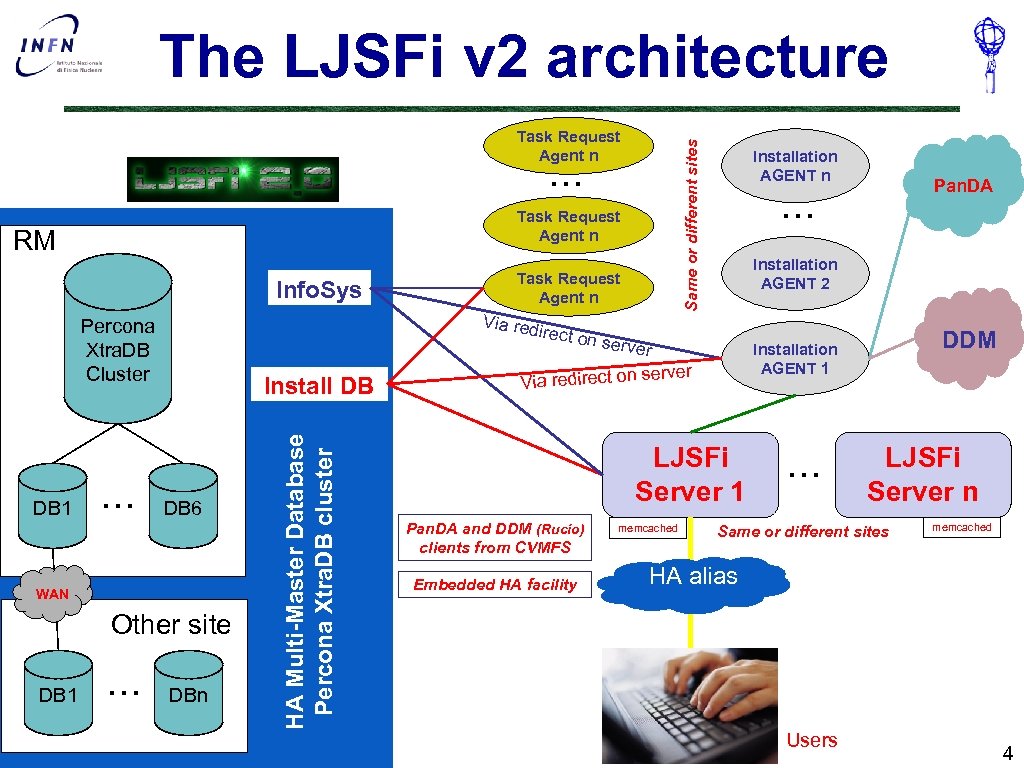 The LJSFi v 2 architecture Same or different sites Task Request Agent n …