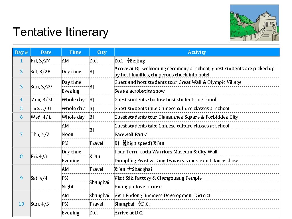 Tentative Itinerary Day # Date Time City 1 Fri, 3/27 AM D. C. 2