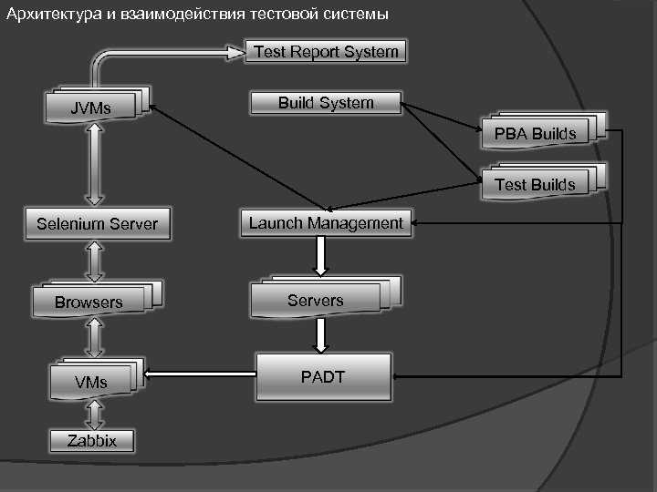 Дипломный проект тестирование