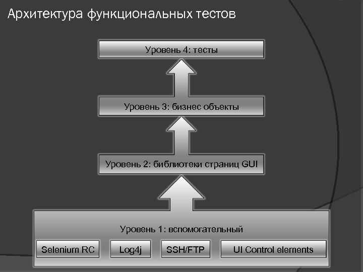 Дипломный проект тестирование