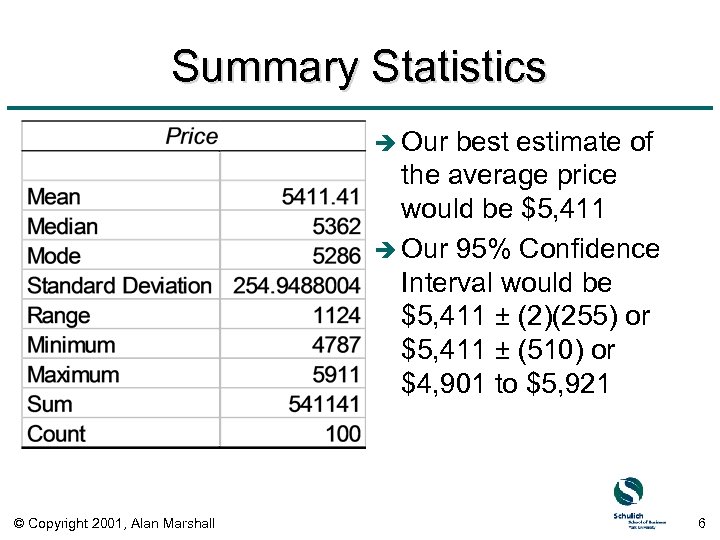 Summary Statistics è Our best estimate of the average price would be $5, 411