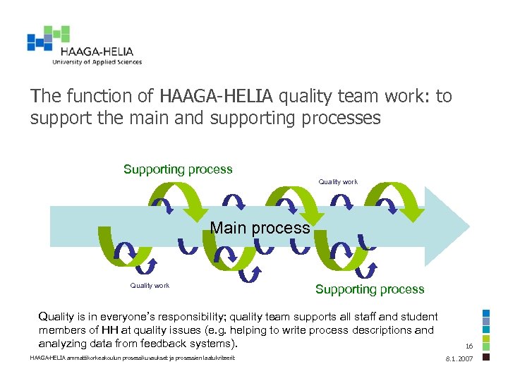 The function of HAAGA-HELIA quality team work: to support the main and supporting processes