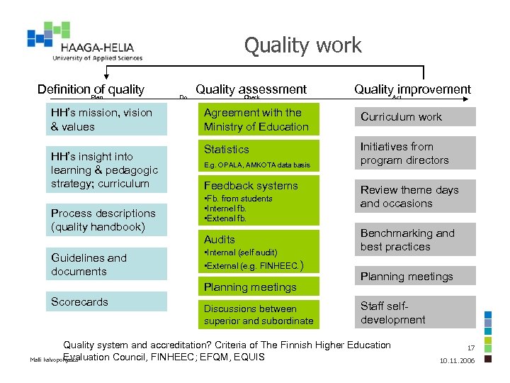 Quality work Definition of quality Plan HH’s mission, vision & values HH’s insight into
