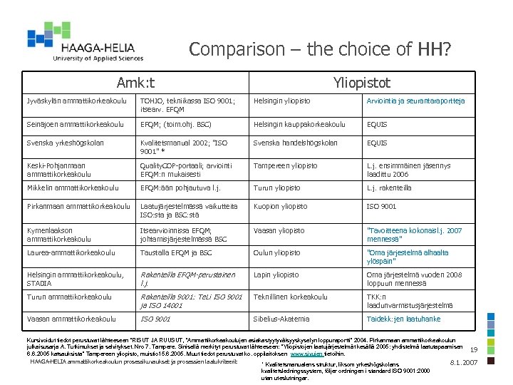 Comparison – the choice of HH? Amk: t Yliopistot Jyväskylän ammattikorkeakoulu TOHJO, tekniikassa ISO