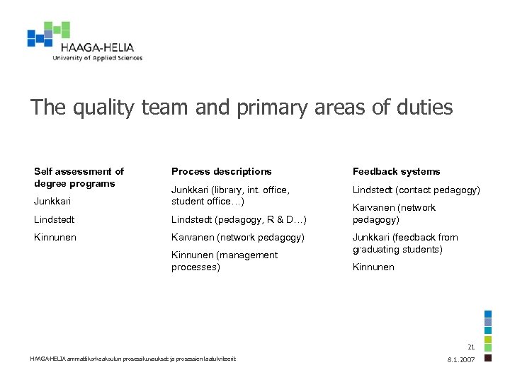 The quality team and primary areas of duties Self assessment of degree programs Process