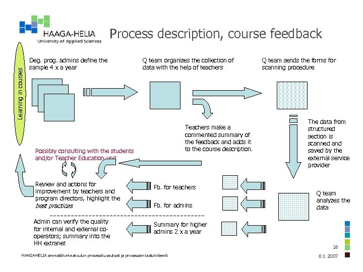 Learning in courses Process description, course feedback Deg. prog. admins define the sample 4