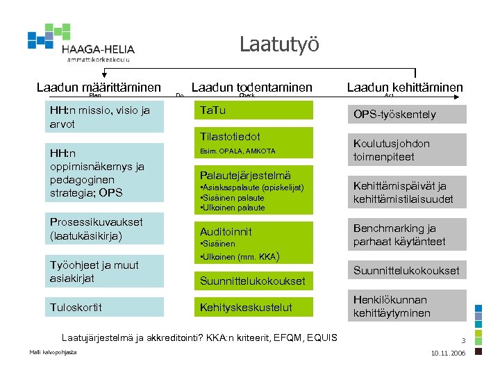 Laatutyö Laadun määrittäminen Plan HH: n missio, visio ja arvot Do Laadun todentaminen Check