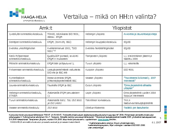Vertailua – mikä on HH: n valinta? Amk: t Yliopistot Jyväskylän ammattikorkeakoulu TOHJO, tekniikassa