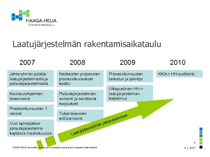 Laatujärjestelmän rakentamisaikataulu 2007 Johtoryhmän päätös laatujärjestelmästä ja palautejärjestelmästä Koulutusohjelmien itsearviointi Prosessikuvausten 1. versiot Uusi