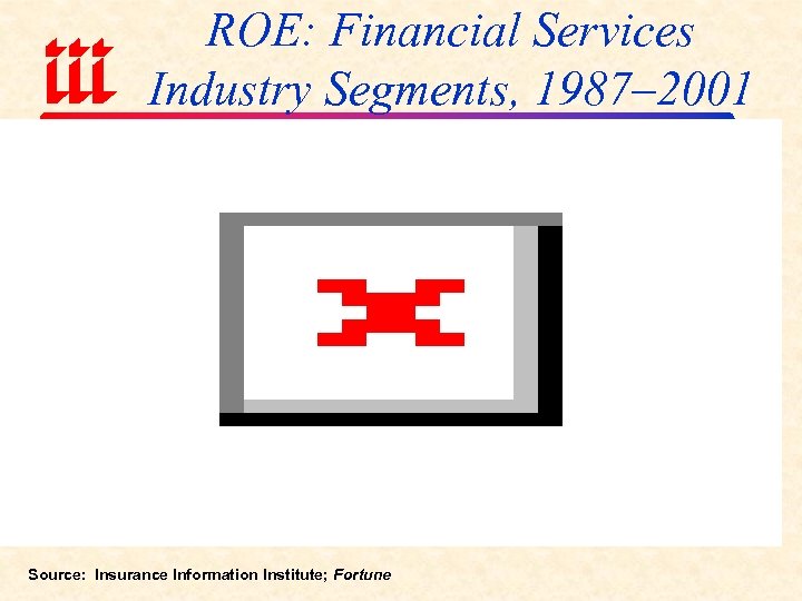 ROE: Financial Services Industry Segments, 1987– 2001 Source: Insurance Information Institute; Fortune 