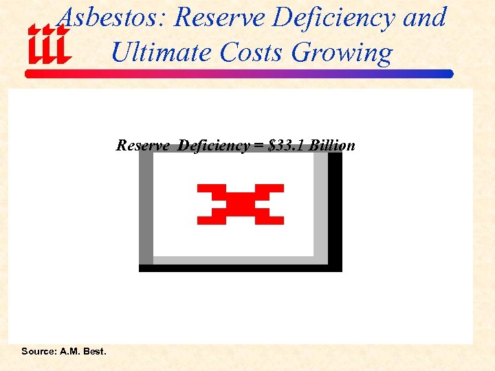 Asbestos: Reserve Deficiency and Ultimate Costs Growing Reserve Deficiency = $33. 1 Billion Source: