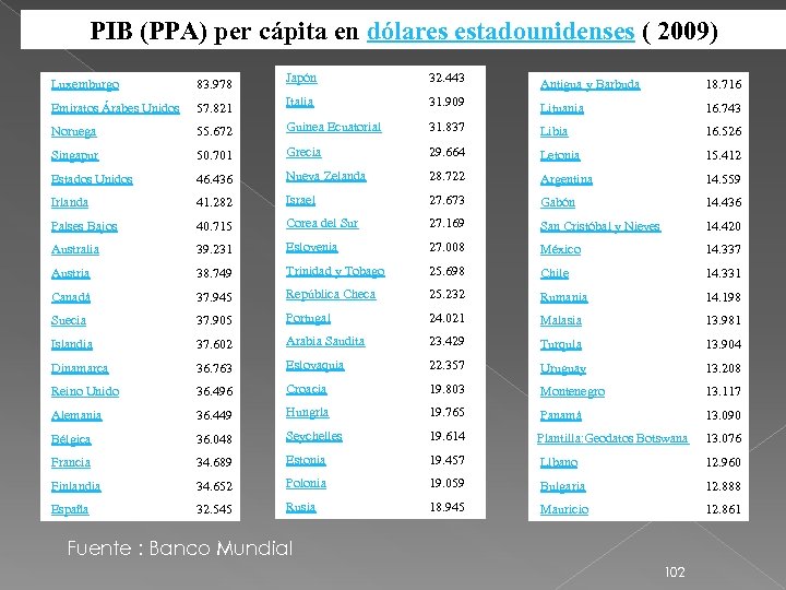 PIB (PPA) per cápita en dólares estadounidenses ( 2009) Luxemburgo 83. 978 Japón 32.
