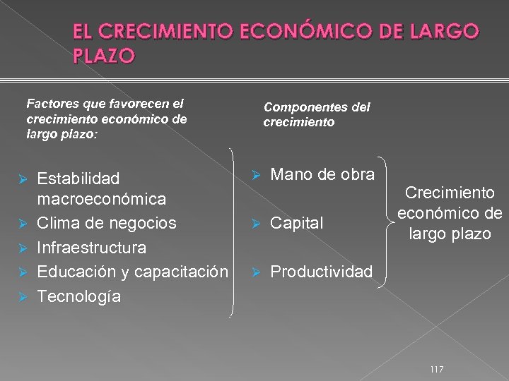 EL CRECIMIENTO ECONÓMICO DE LARGO PLAZO Factores que favorecen el crecimiento económico de largo