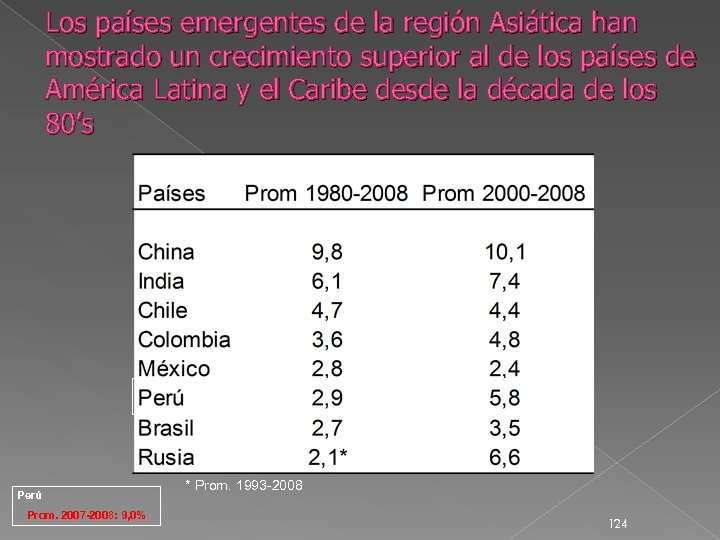 Los países emergentes de la región Asiática han mostrado un crecimiento superior al de