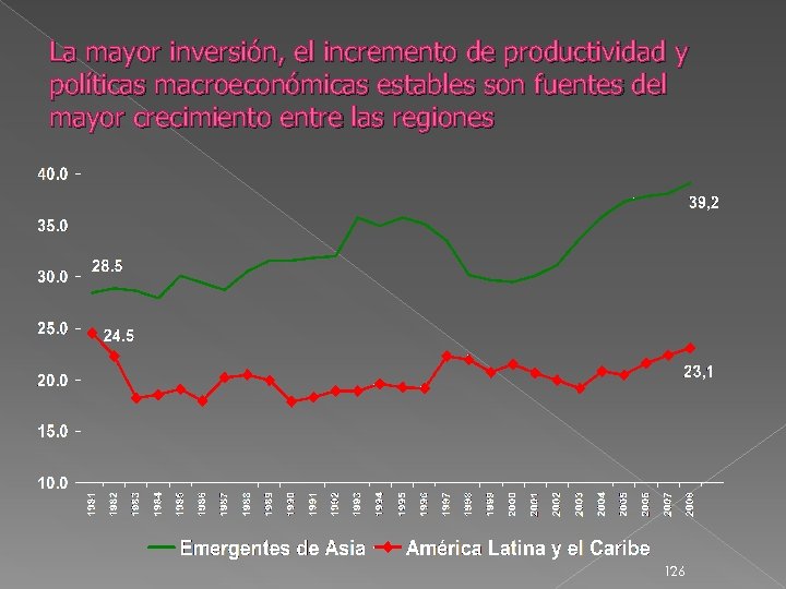 La mayor inversión, el incremento de productividad y políticas macroeconómicas estables son fuentes del