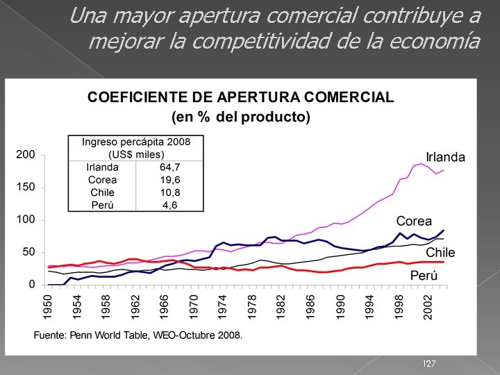 Una mayor apertura comercial contribuye a mejorar la competitividad de la economía 127 