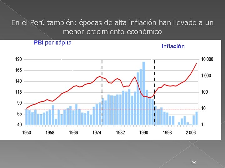 En el Perú también: épocas de alta inflación han llevado a un menor crecimiento